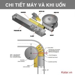 chi-tiet-may-uon-ong-3d-nc38-kata-11920